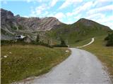 Obertauern - Gamsleitenspitze